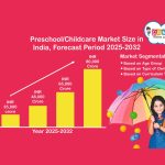 Preschool Market Trends
