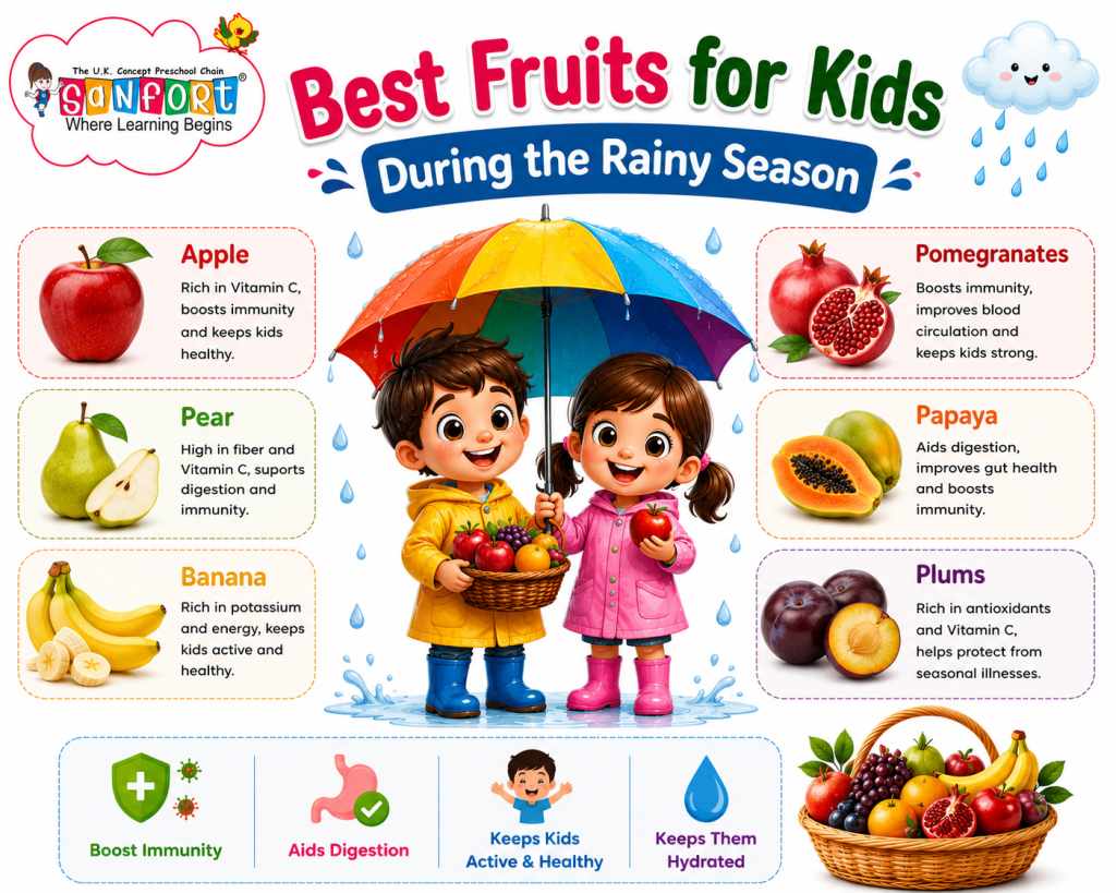 Best-Fruits-for-kid